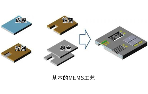 集成電路設(shè)計(jì)與MEMS設(shè)計(jì)哪個(gè)好？